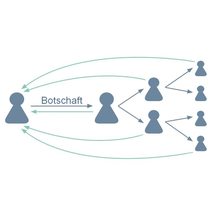 Kunden können zu Empfehlern werden