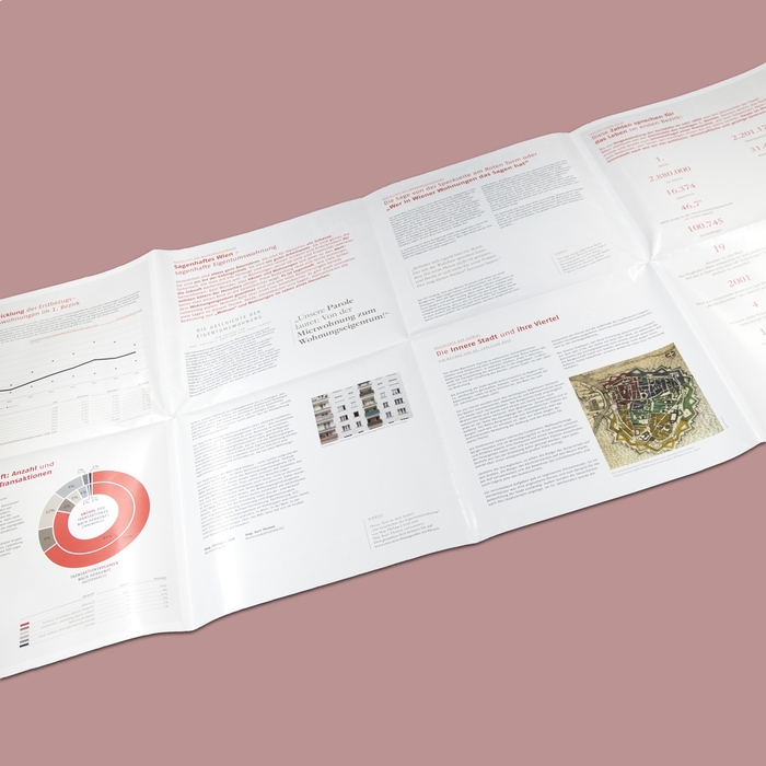 Otto Immobilien Wohnungsatlas