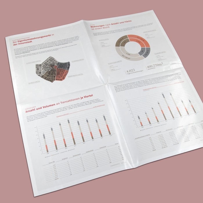 Otto Immobilien Wohnungsatlas