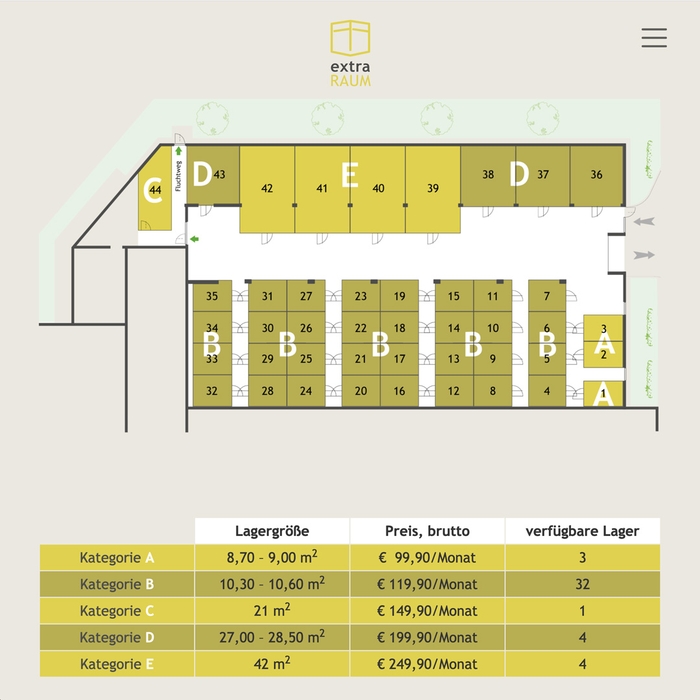 Extraraum Lagerübersicht