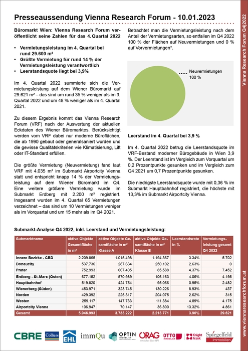 Vienna Research Forum